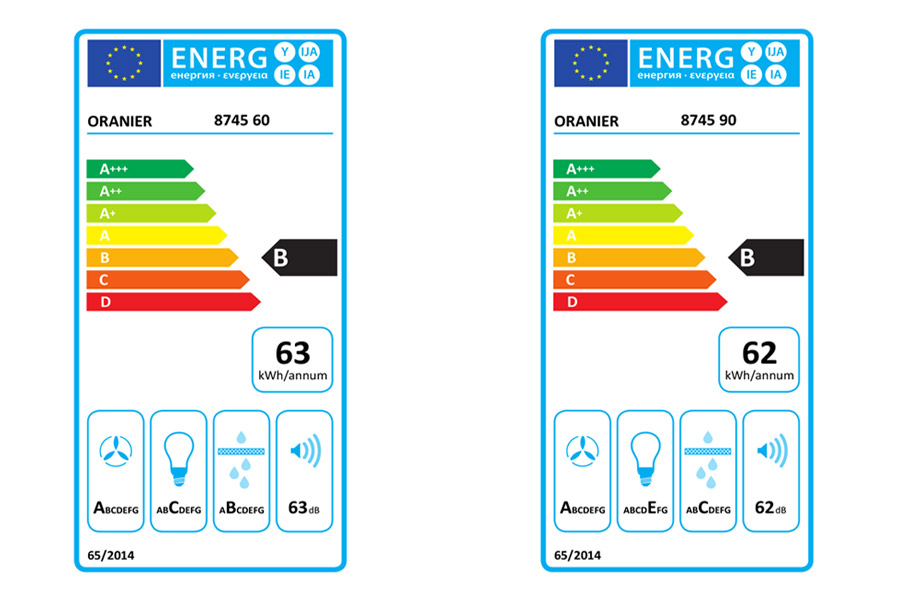 energetické štítky k modelu SAVINA energetické štítky k modelu SAVINA